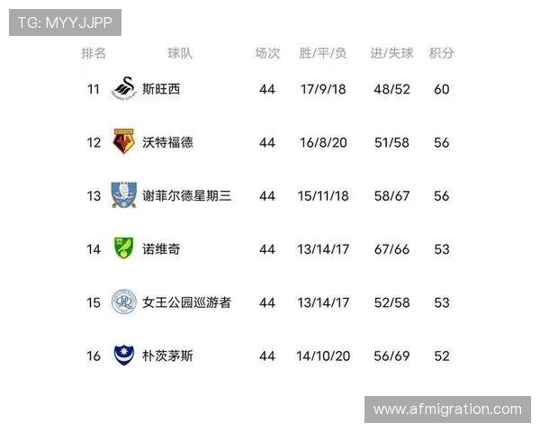 斯托克城俱乐部迎来新赛季布局调整引援与青训并进目标重返英超